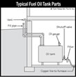 Fuel Storage and Distribution Systems