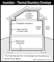 Home Inspection Insulation and Ventilation